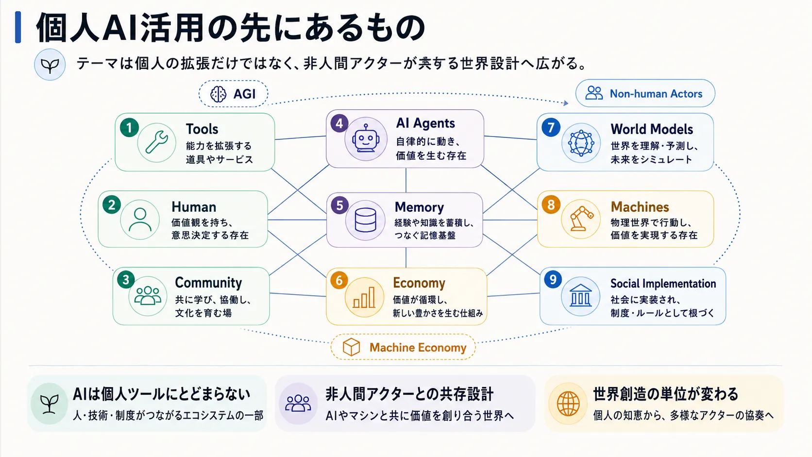 個人AI活用の先にあるもの