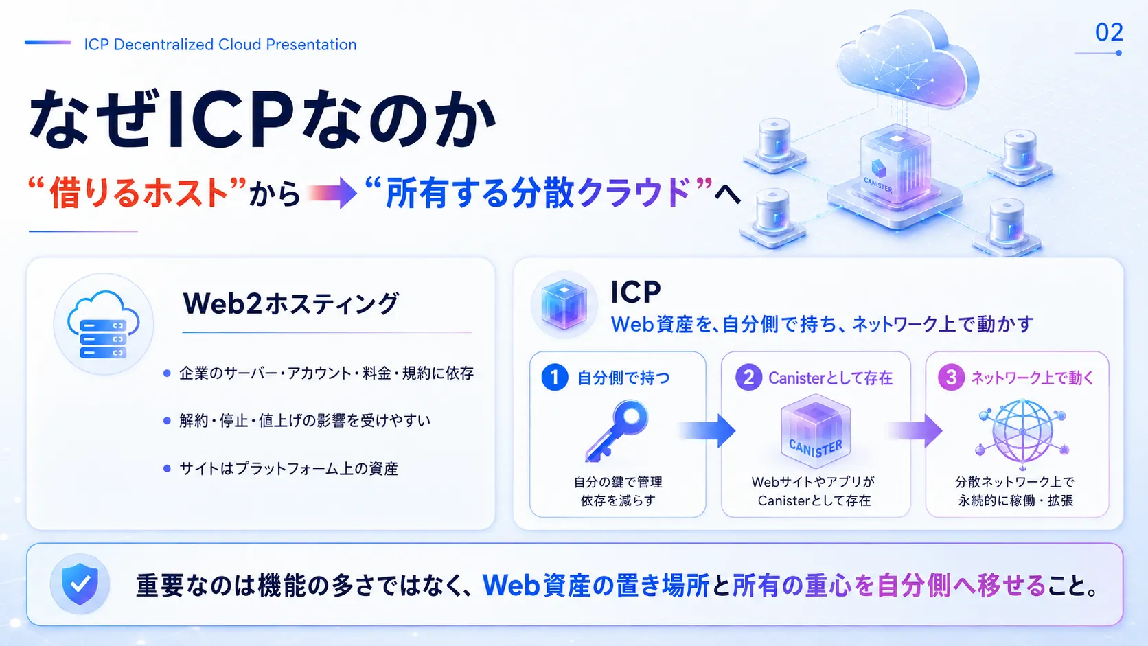 なぜICPなのか