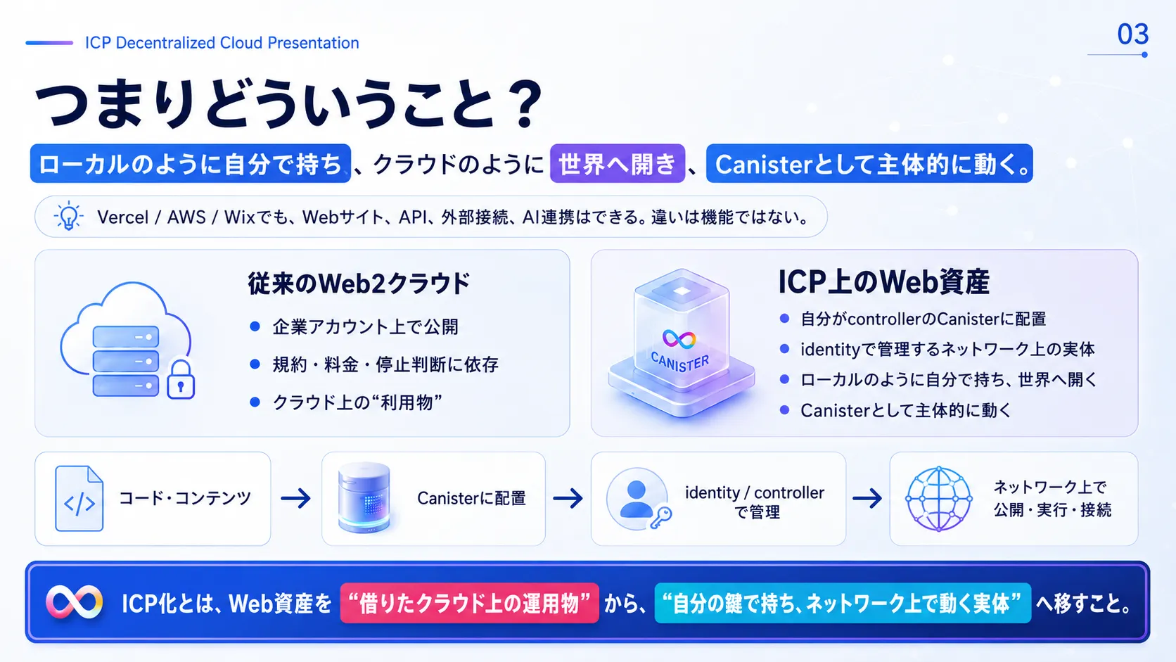 つまりどういうこと？