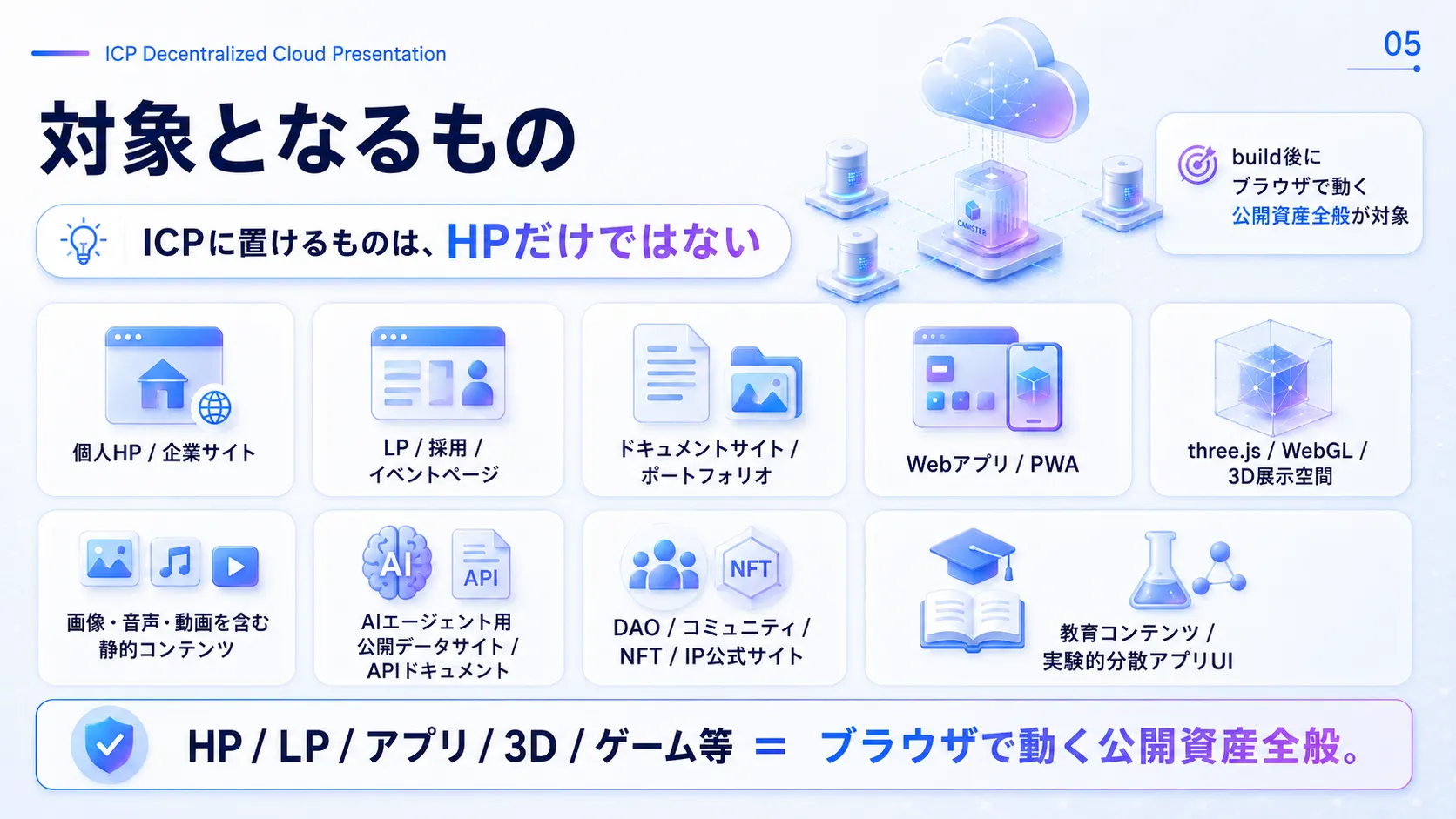 対象となるもの