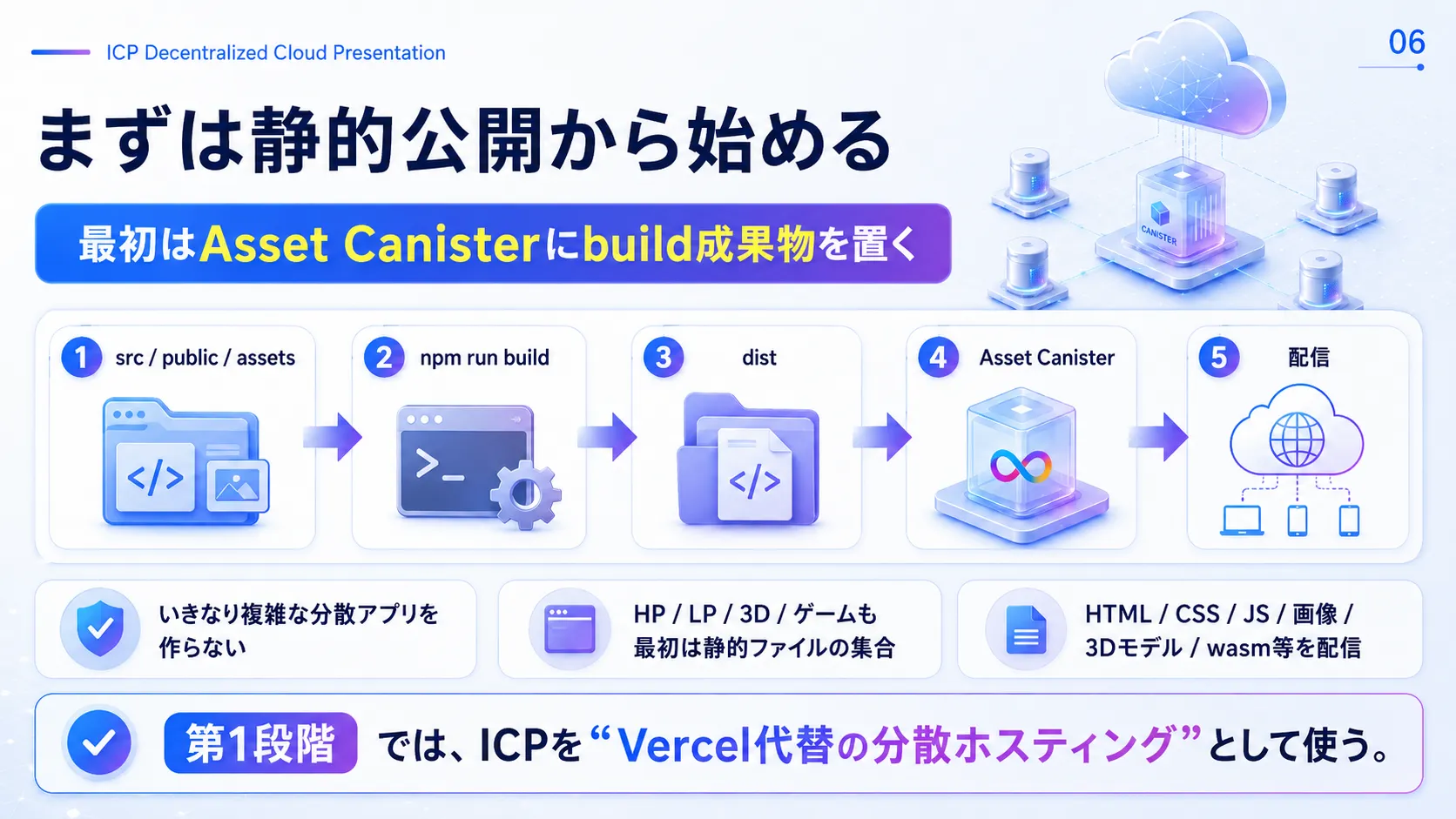 まずは静的公開から始める