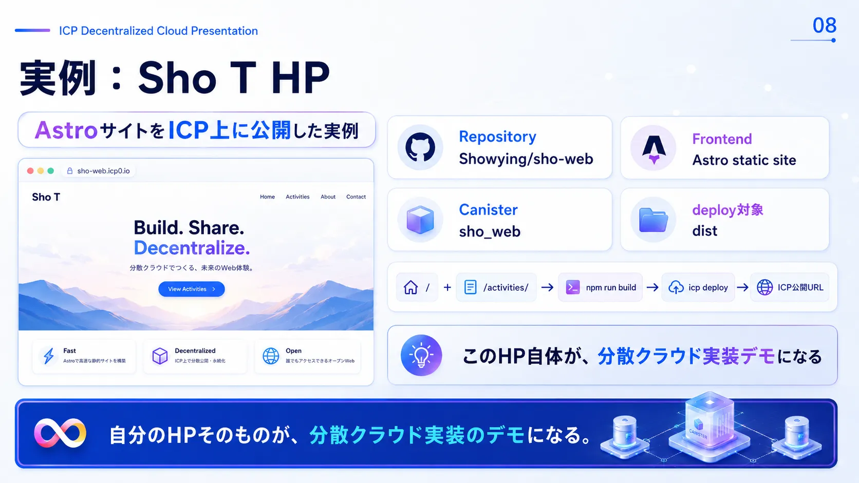 実例：Sho T HP
