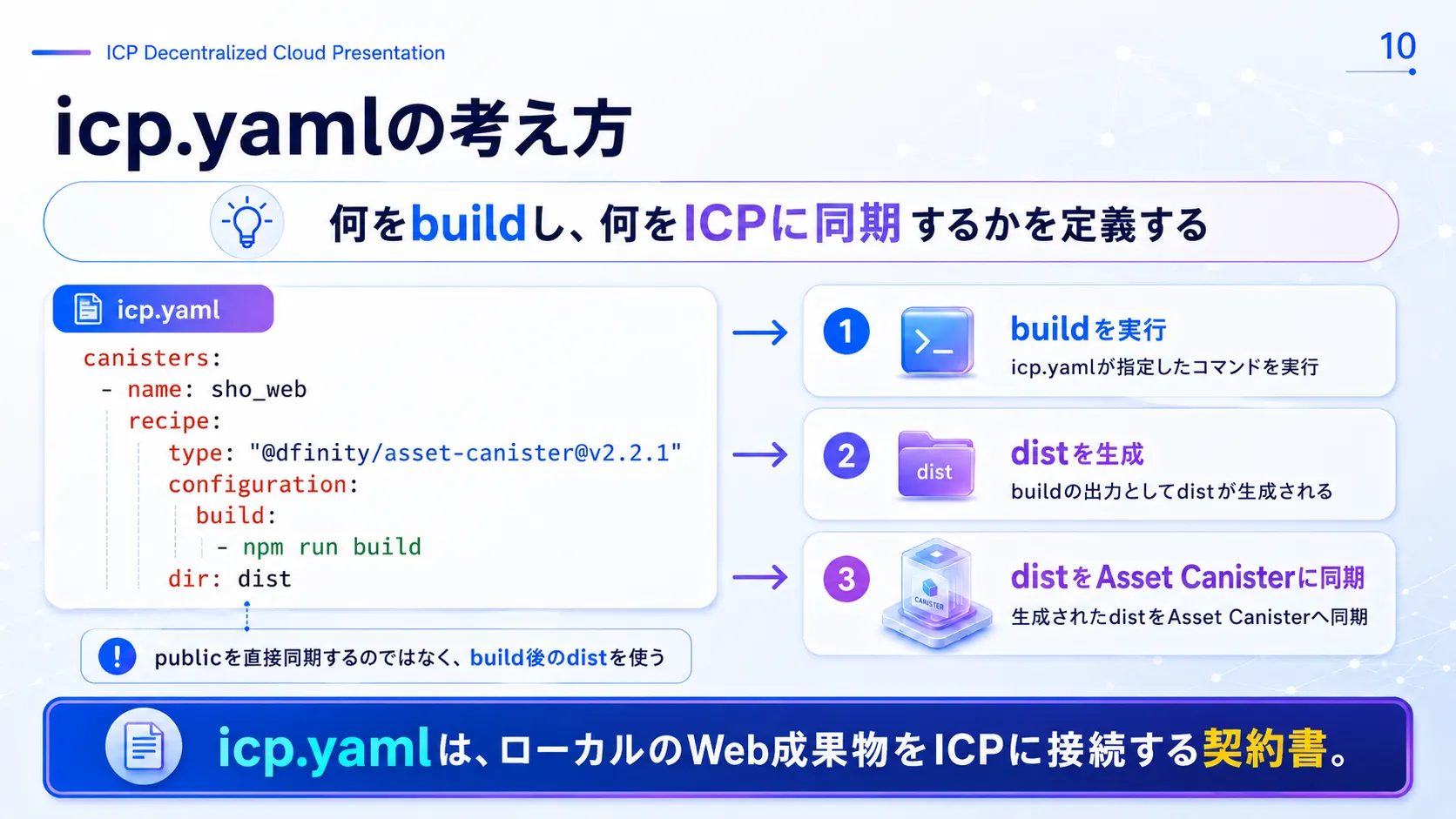 icp.yamlの考え方