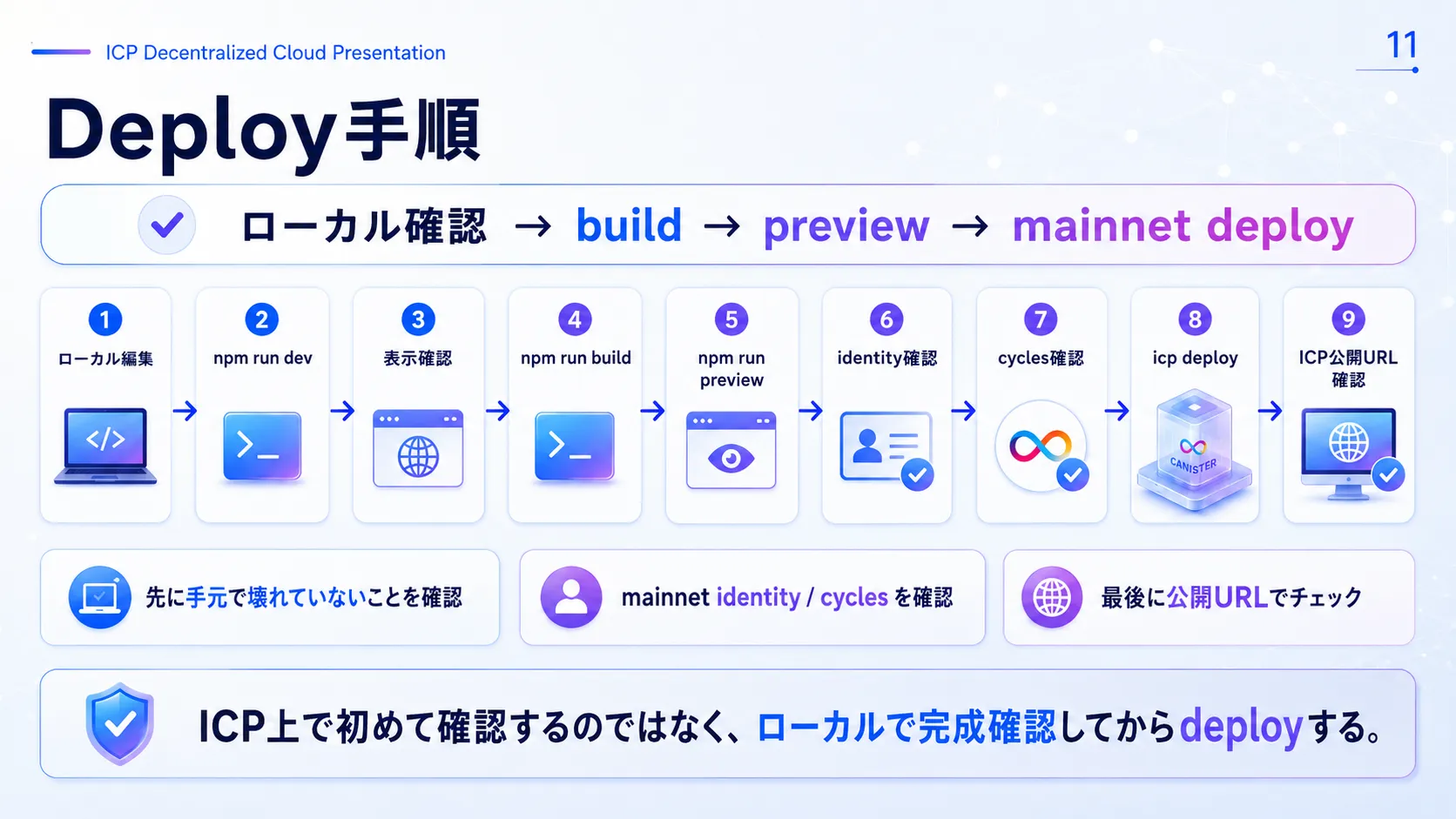 Deploy手順
