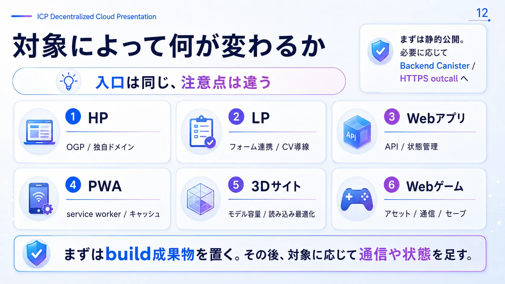 対象によって何が変わるか