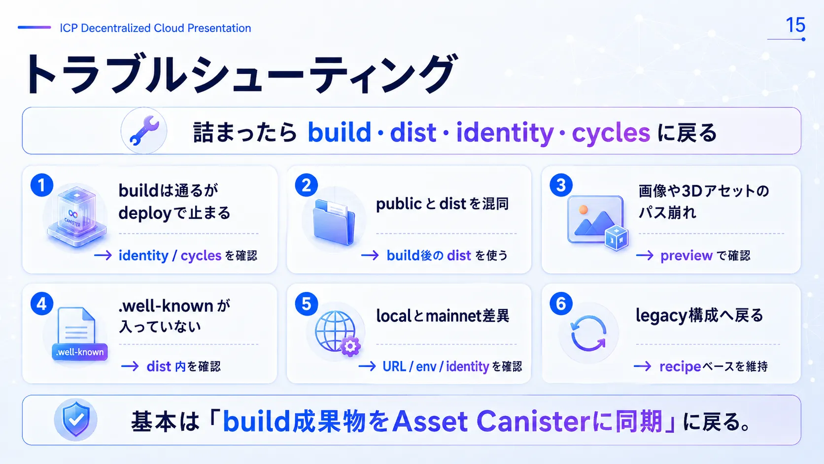 トラブルシューティング