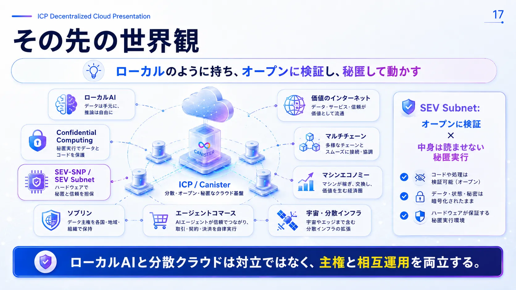 その先の世界観