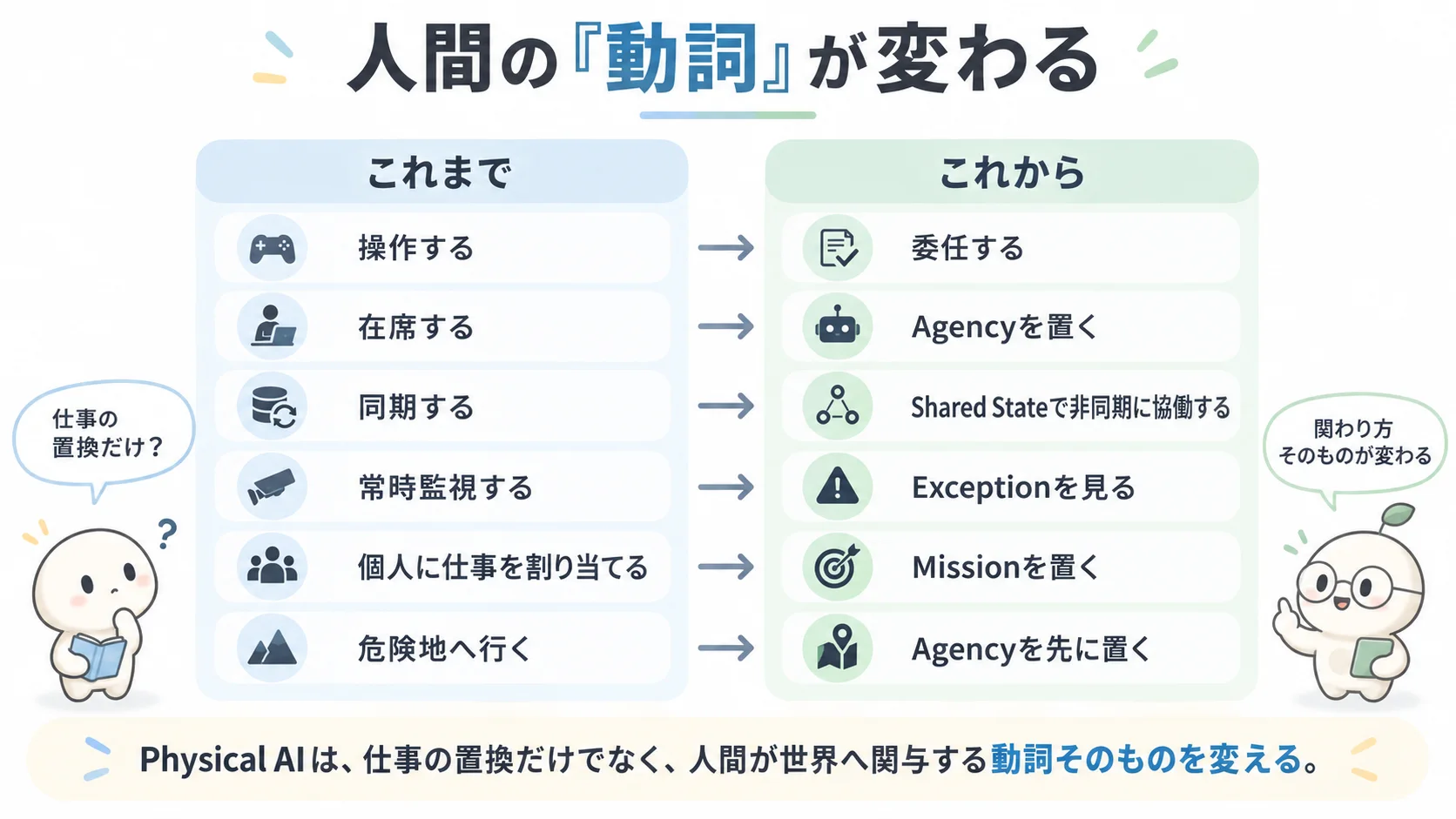 Physical AI時代、人間の「動詞」が変わる