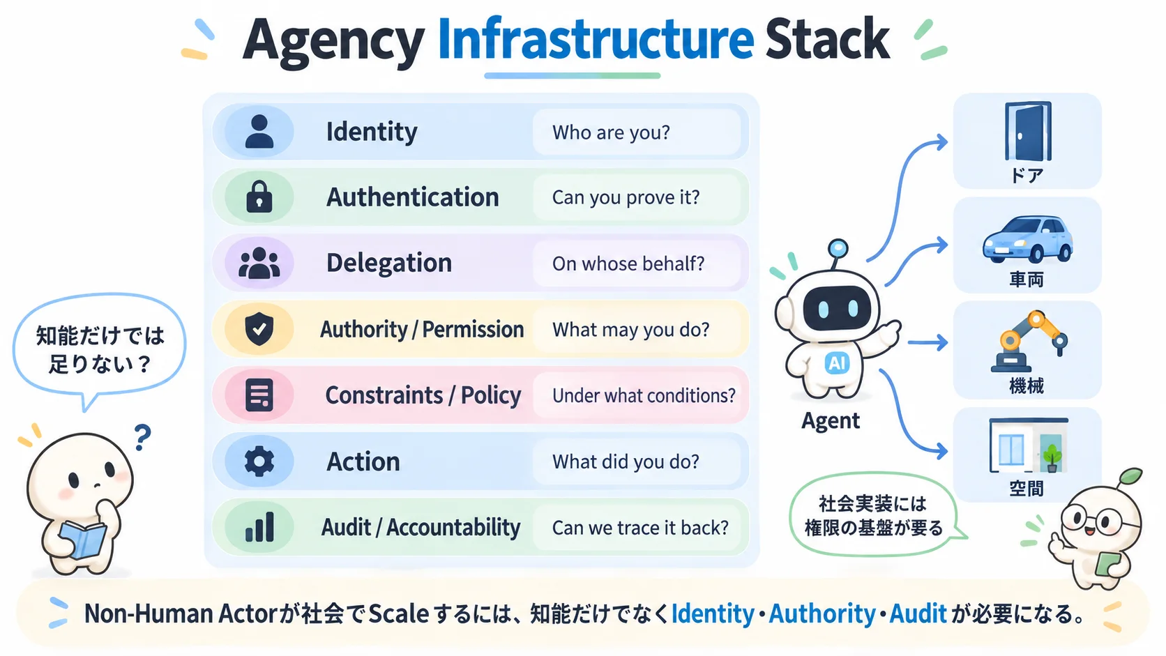Agency Infrastructure